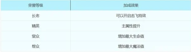 梦幻西游帮派属性详细介绍1
