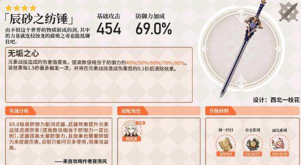 原神白垩之子阿贝多攻略7