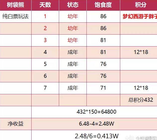 梦幻西游牧场树袋熊懒人养号攻略1