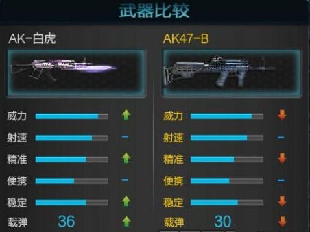 《逆战》白虎AK武器属性介绍5