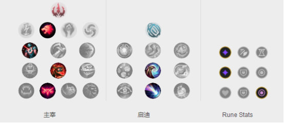 《LOL》Faker中单奥拉夫解析4