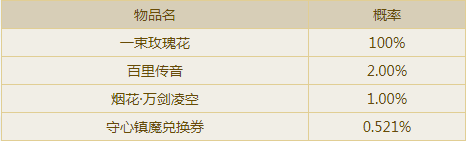 《逆水寒》玫瑰镇魔礼盒几率一览1