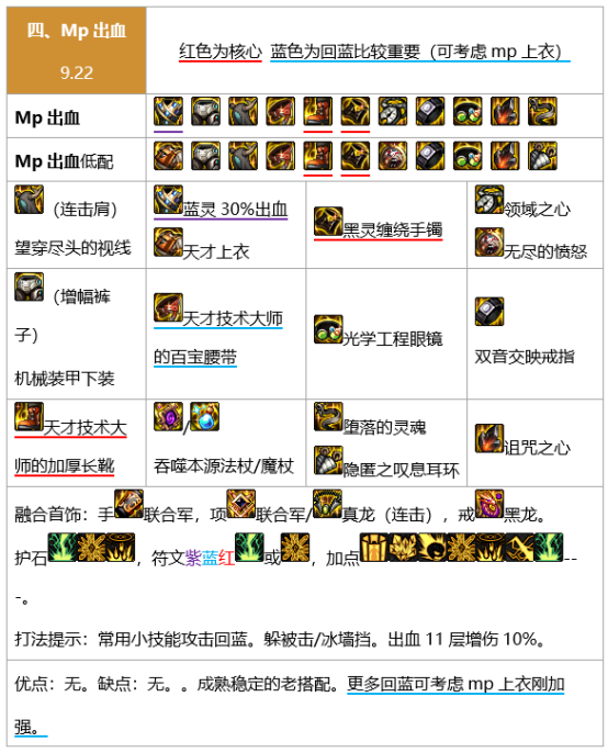 dnf元素军团装备搭配4