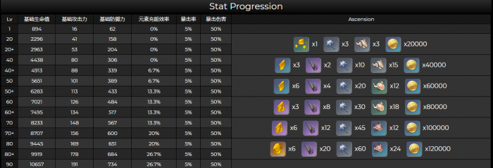 原神云堇技能命座是什么1