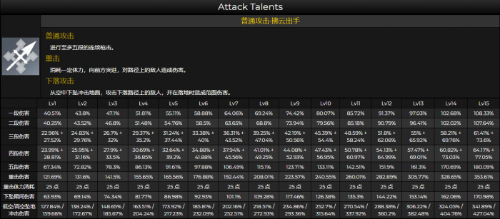 原神云堇技能命座是什么2