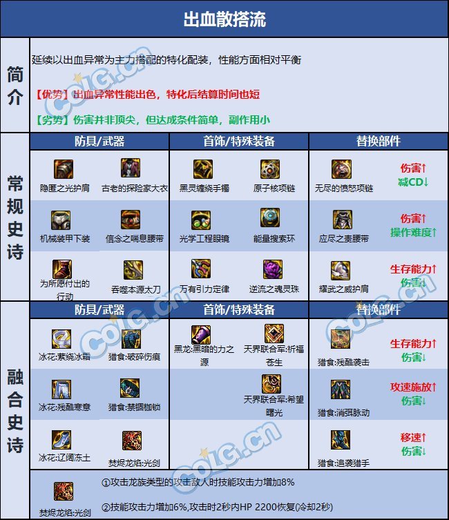 DNF巴卡尔鬼泣装备推荐2