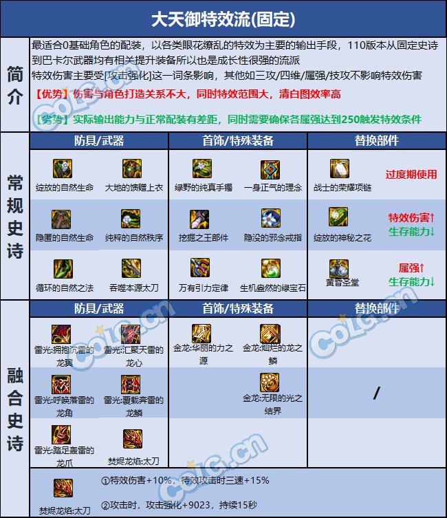 DNF巴卡尔鬼泣装备推荐6