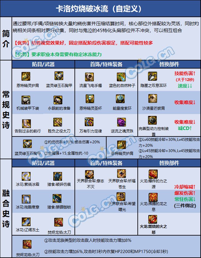 DNF巴卡尔鬼泣装备推荐10