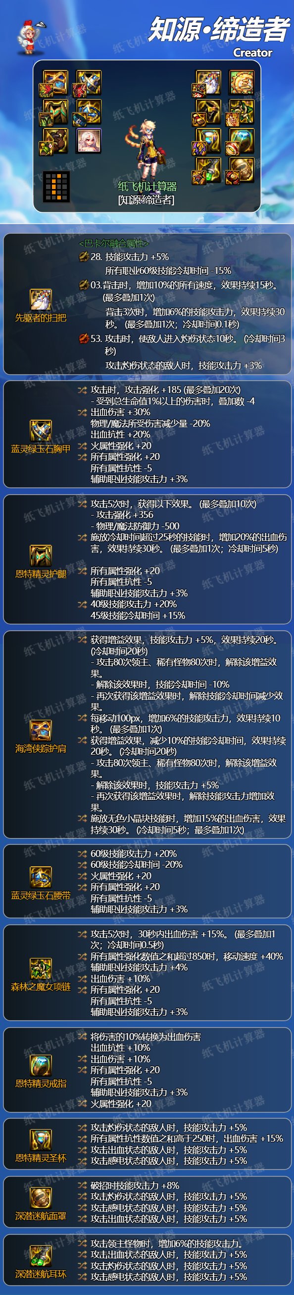 dnf神界缔造者装备搭配1