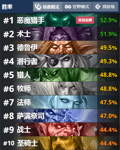 《炉石传说》外域的灰烬天梯主流大哥德卡组构筑1