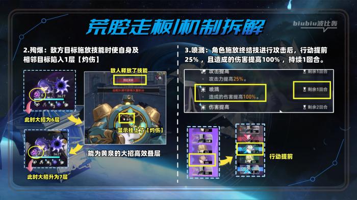 崩坏星穹铁道虚构叙事撒诈捣虚打法攻略14