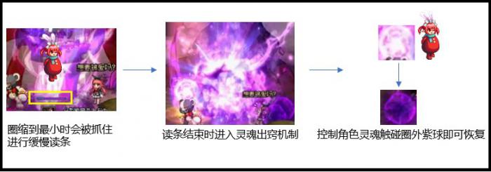 DNF昆法特英豪模式如何通关41