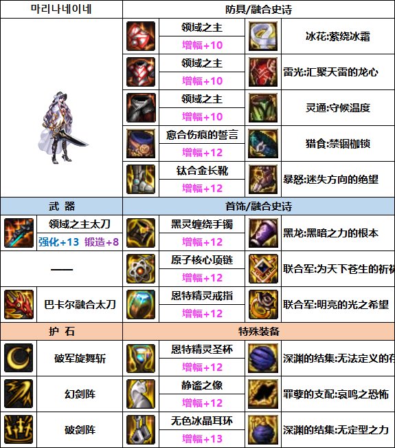 DNF剑宗次元融合装备选择3