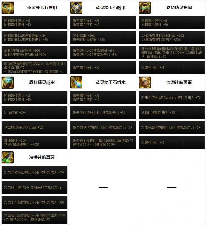 DNF剑宗次元融合装备选择6