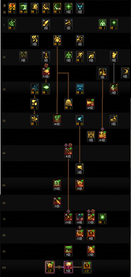 DNF狄瑞吉版本男气功加点攻略1