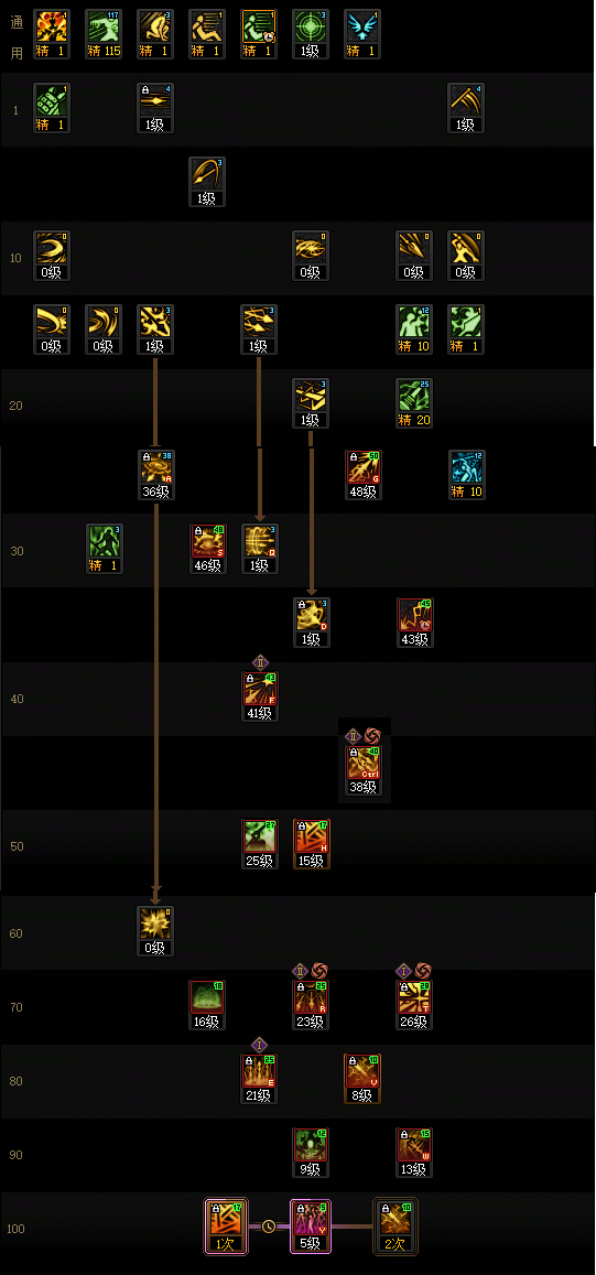 DNF狄瑞吉版本暗枪加点攻略1