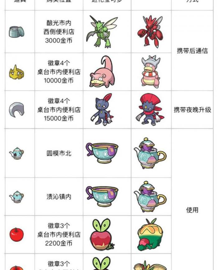 口袋妖怪红宝石波波在哪里抓1