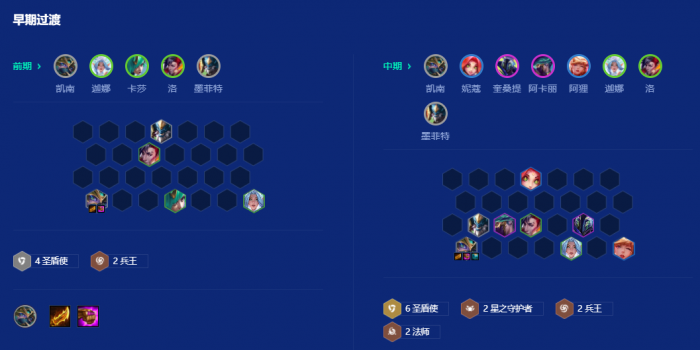 金铲铲之战九千伏特凯南怎么玩2