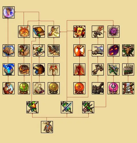 英雄无敌5战役英雄技能如何搭配1
