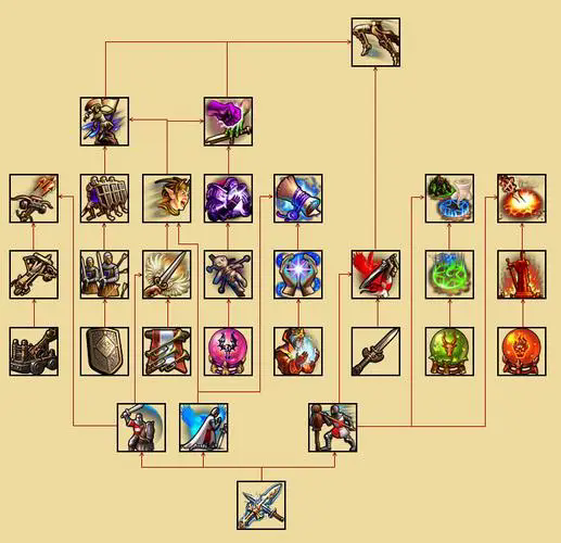 英雄无敌5战役英雄技能如何搭配2