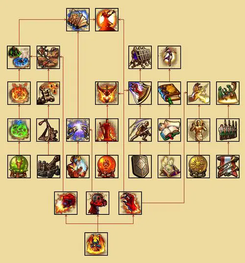 英雄无敌5战役英雄技能如何搭配3