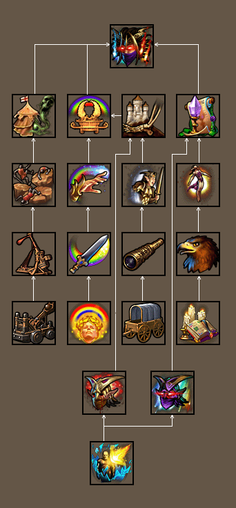 英雄无敌5怎么发展兵种技能1