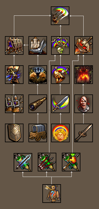 英雄无敌5怎么发展兵种技能3