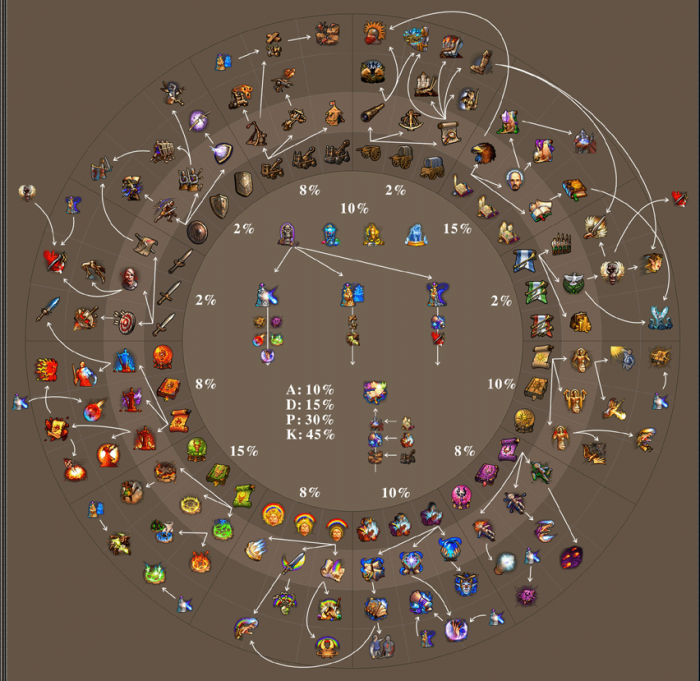 英雄无敌5学院的终极技能是什么2