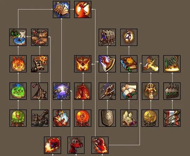 英雄无敌5学院的终极技能是什么4