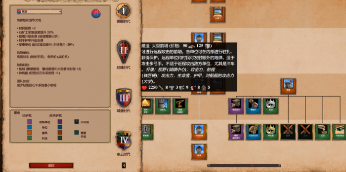 帝国时代2防御最强的国家是哪个3