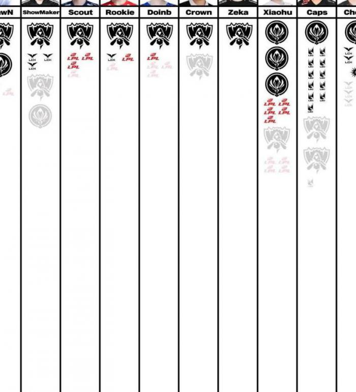 lol中单选手有哪些2