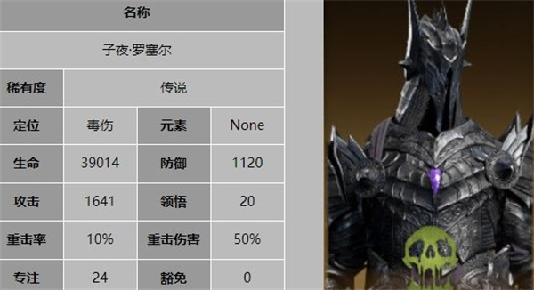 龙息神寂毒伤流阵容搭配推荐2