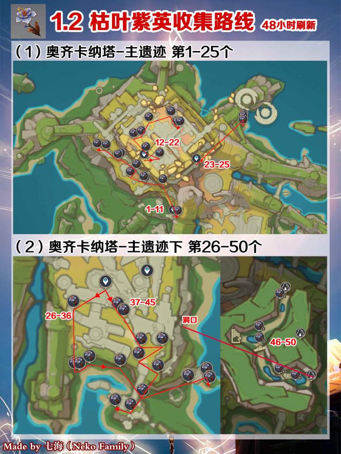 原神玛薇卡突破材料有哪些3