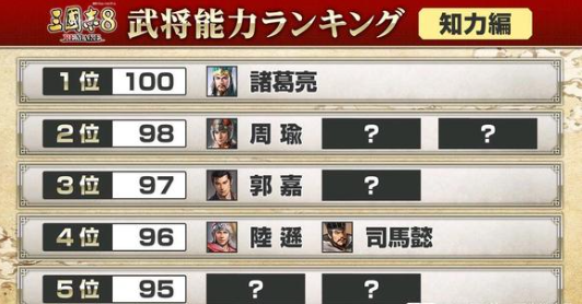 三国志8重制版高智力武将怎么选2