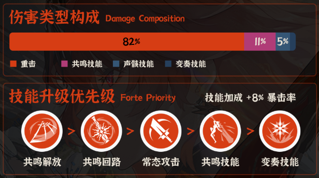 鸣潮奥古斯塔技能怎么加2