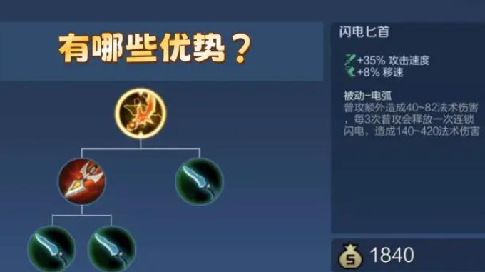 王者荣耀抗压型射手出装怎么出2