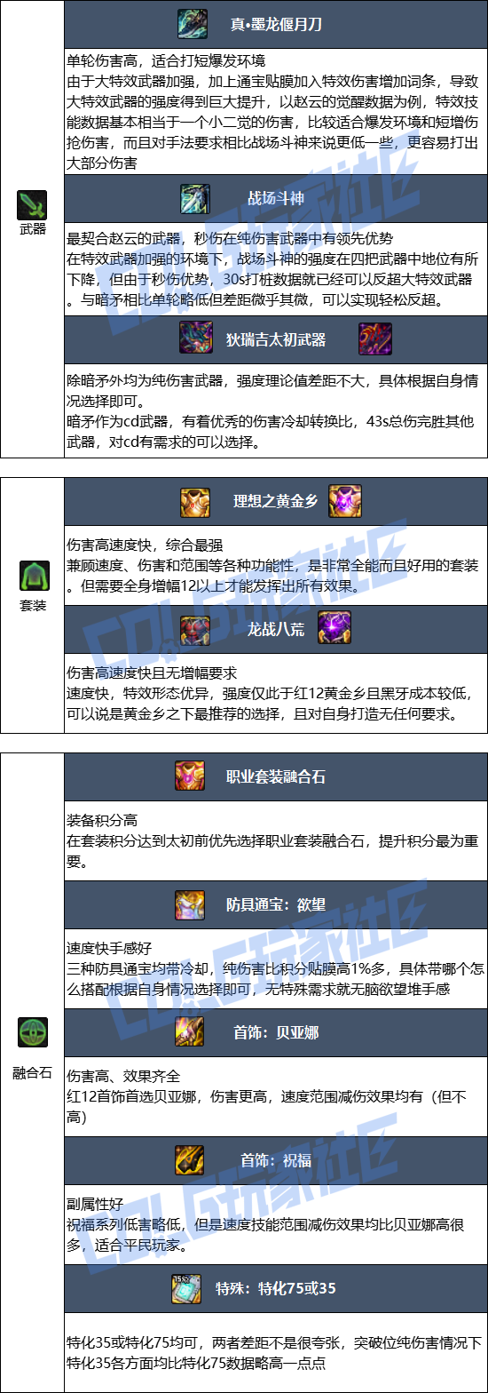 DNF狄瑞吉版本决战者毕业装备推荐1