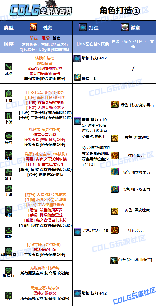 DNF狄瑞吉版本次元毕业附魔选择1