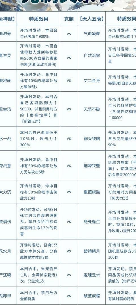 妄想山海异兽角怎么获得1