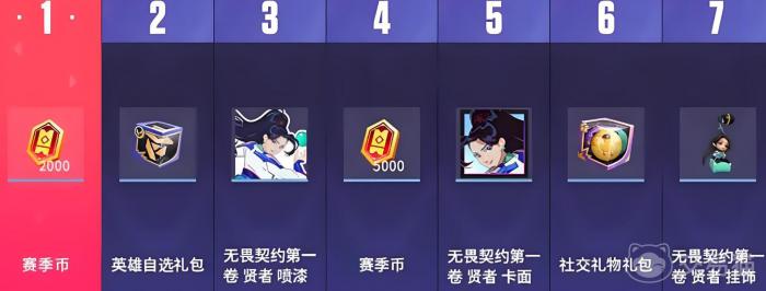 无畏契约手游福利全解析2