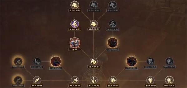 偃武部队士气提升方法有哪些4