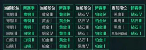 三角洲行动将军1往上是什么段位2