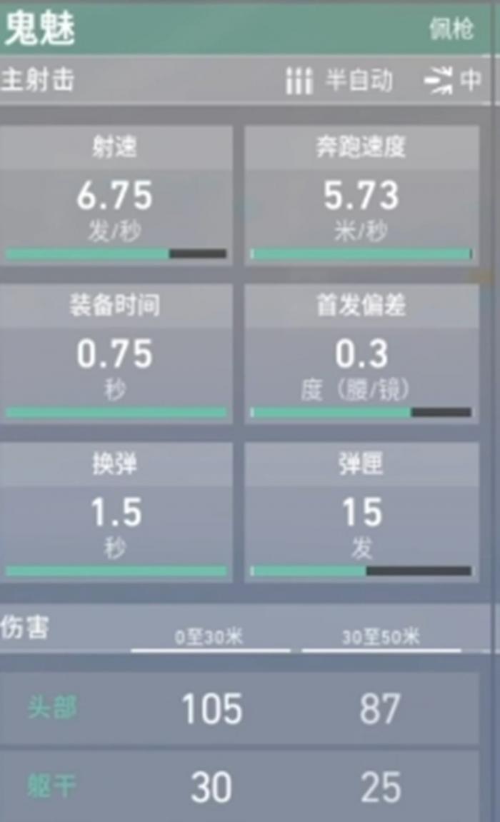 无畏契约鬼魅手枪怎么样3