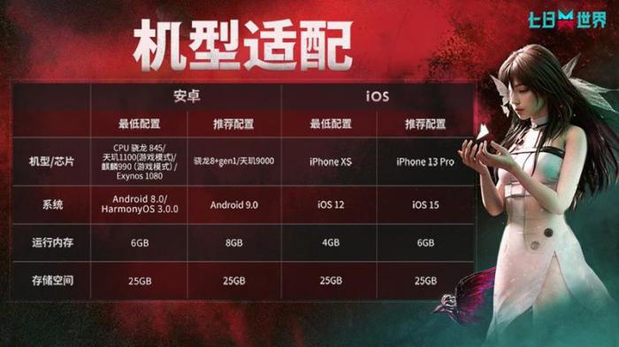 七日世界玩起来掉帧怎么办3