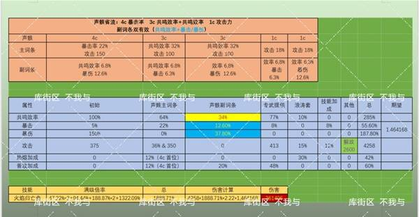 鸣潮布兰特声骸如何选择4