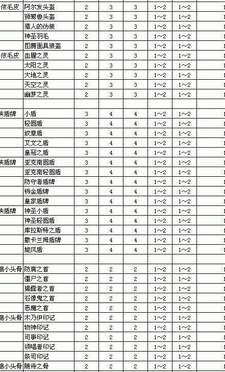 暗黑霸主如何升级装备等级快2