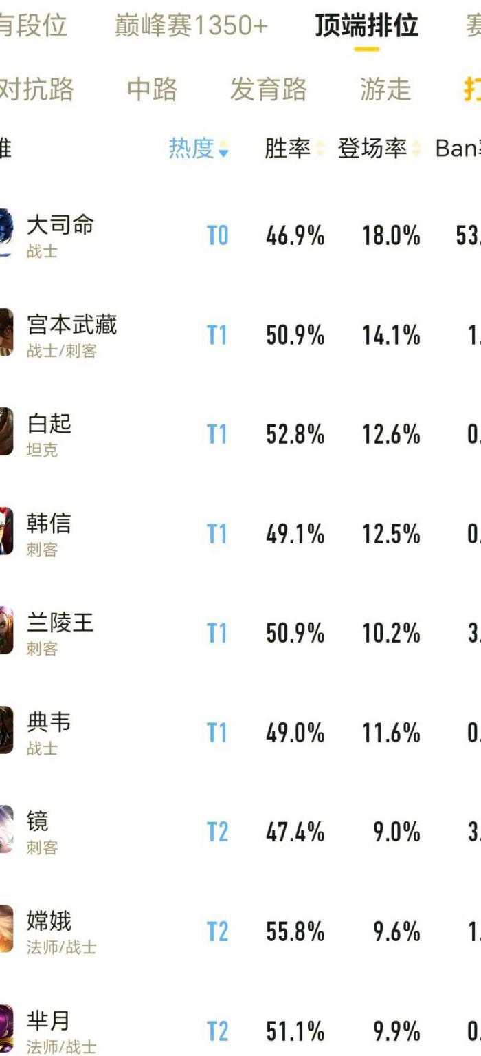 王者荣耀现在多少人玩1