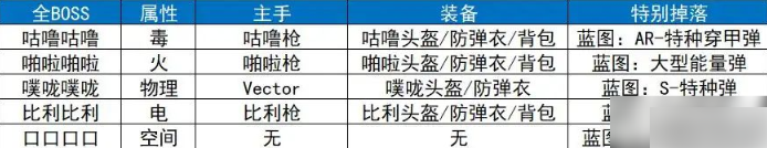 逃离鸭科夫攻略地图10