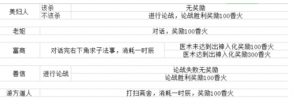 豪杰成长计划龙虎山剧情如何解锁5