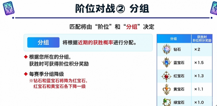 《影之诗超凡世界》阶位对战规则介绍3
